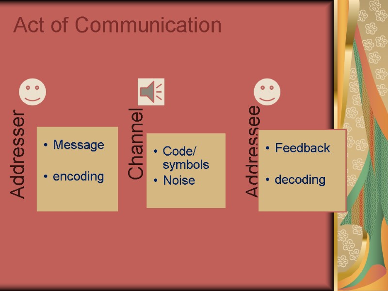 Act of Communication
